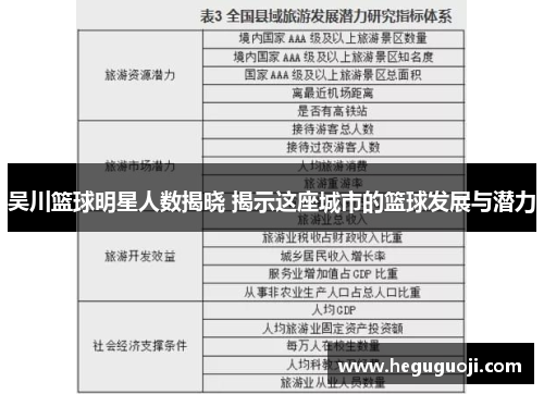 吴川篮球明星人数揭晓 揭示这座城市的篮球发展与潜力